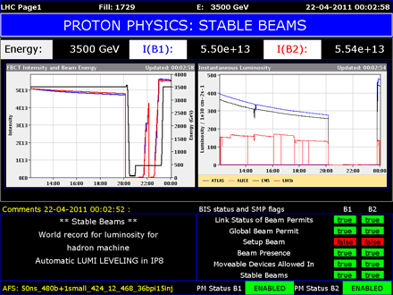 Nou record de intesitate a fasciculelor, Foto: CERN