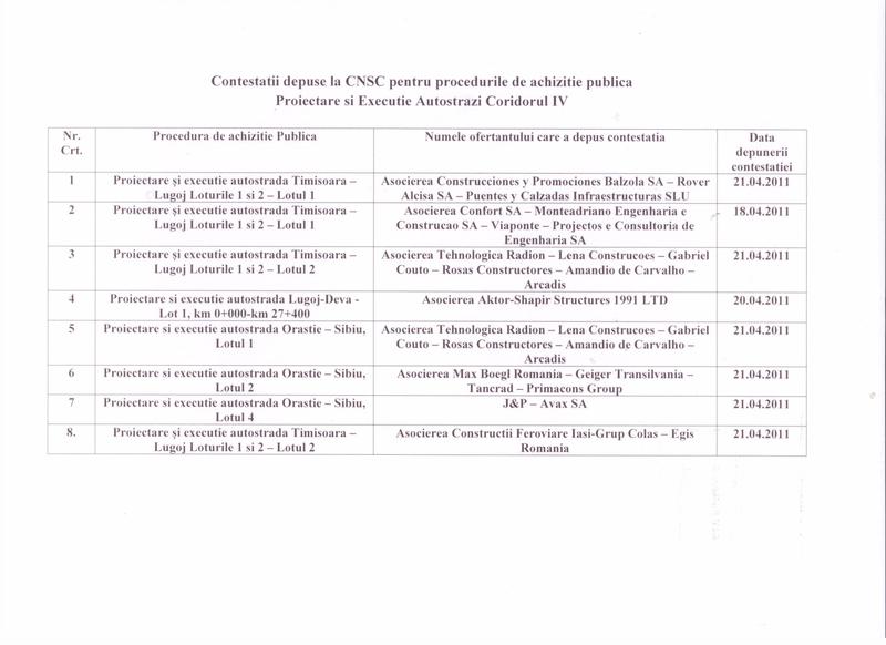 Lista cu firmele care au depus contestatii, Foto: CNADNR