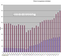 firme reorganizare si lichidare