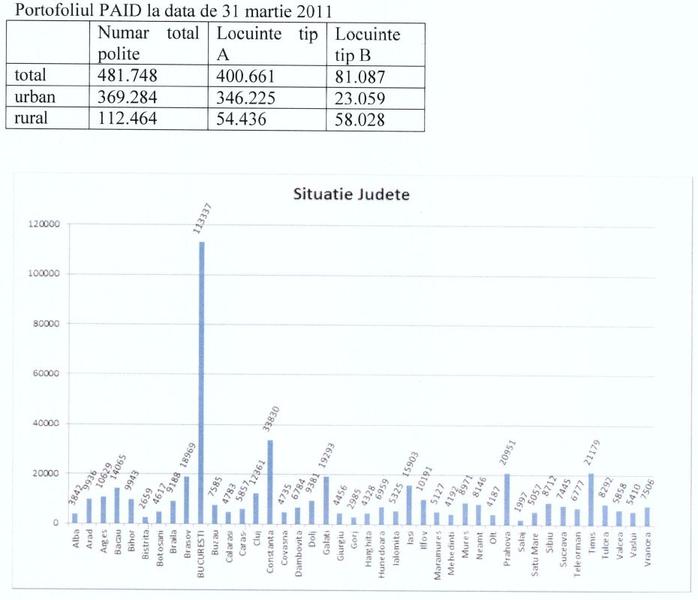 Cine si-a facut asigurare obligatorie a locuintei, Foto: PAID
