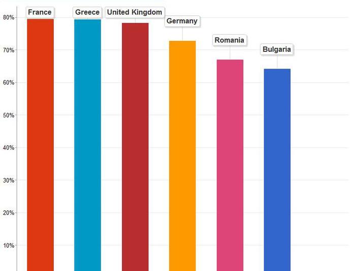 Grafic taxe euractiv1, Foto: Google.com