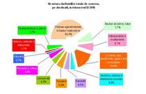 structura cheltuieli consum