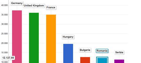 infografic PIB pe cap de locuitor, Foto: Google.com