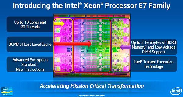 Intel Xeon E7, Foto: Intel