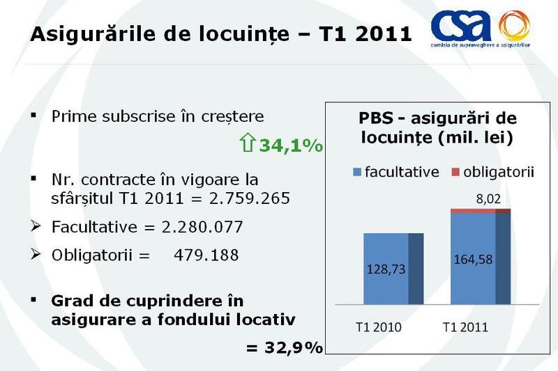 Circa 33% din locuintele din Romania sunt asigurate, Foto: Comisia de Supraveghere a Asigurarilor (CSA)