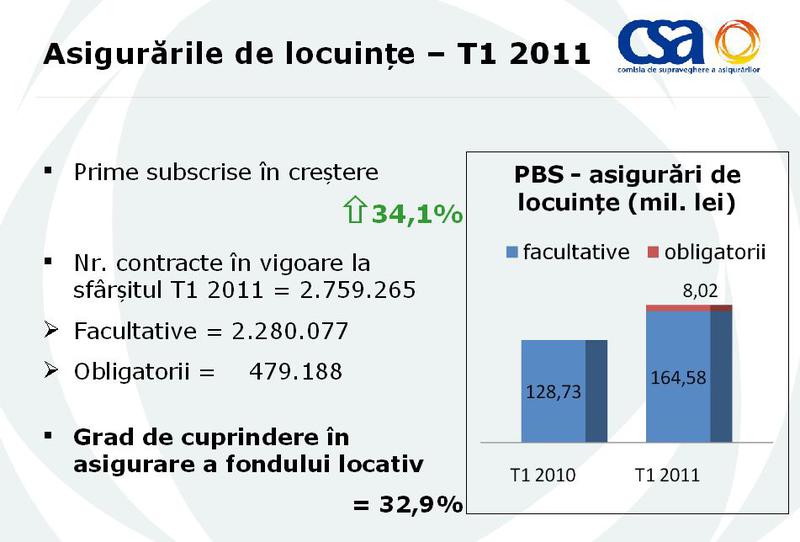 Circa 33% din locuintele din Romania sunt asigurate, Foto: Comisia de Supraveghere a Asigurarilor (CSA)