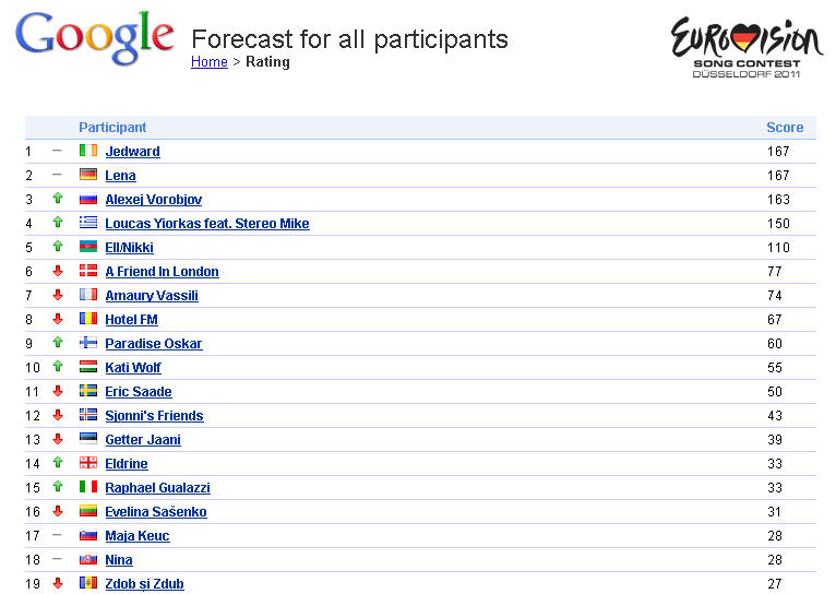 Eurovision - clasament de Google, Foto: captura Google