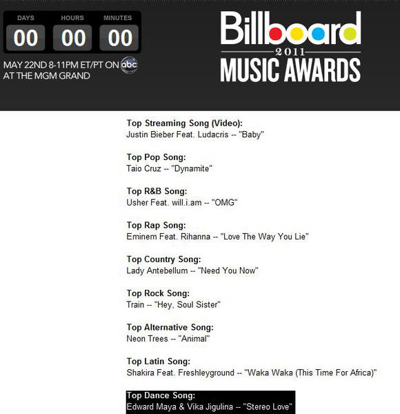 Billboard Music Awards, Foto: captura billboard.com