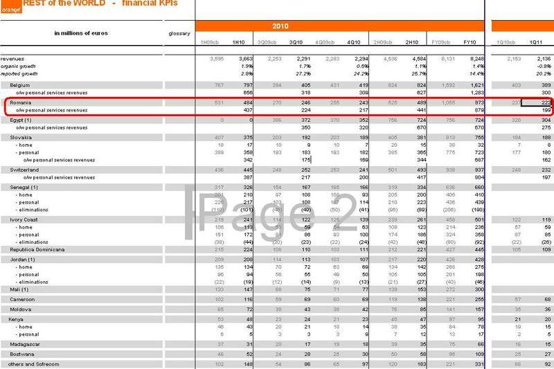 Rezultate Orange in Romania si piete mai mici, Foto: France Telecom