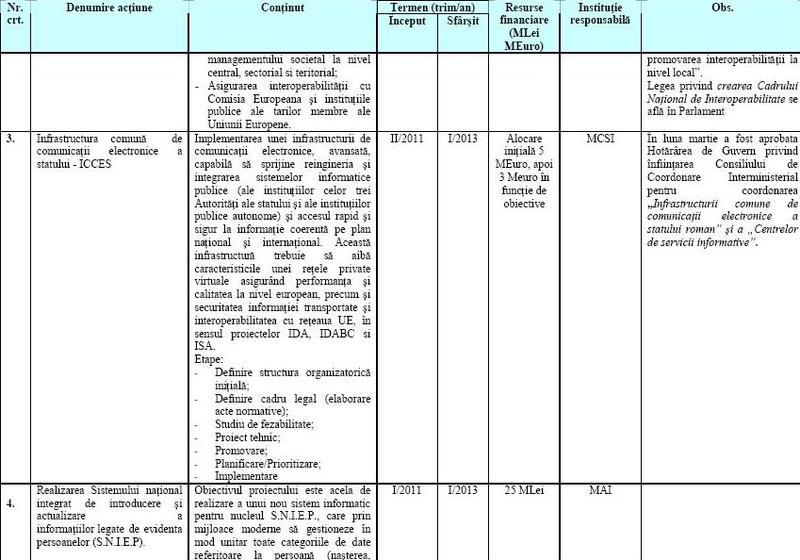 Cat va costa ICCES, Foto: PNR 2011-2013