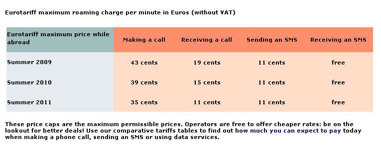 Cat scad tarifele de roaming in UE de la 1 iulie 2011, Foto: Comisia Europeana
