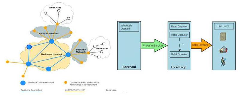 Infrastructura de backhaul a statului, Foto: Hotnews