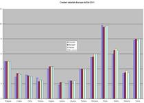 cresterile salariale 2011