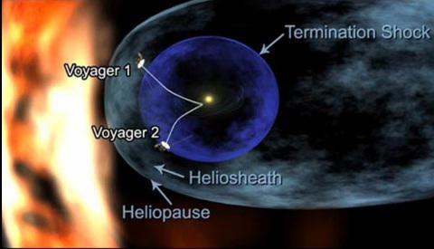 Voyager 1 si 2, Foto: Captura Youtube.com