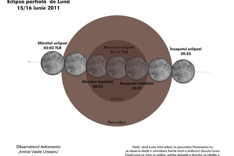 Eclipsa de Luna din 15/16 iunie 2011, Foto: astro-urseanu.ro