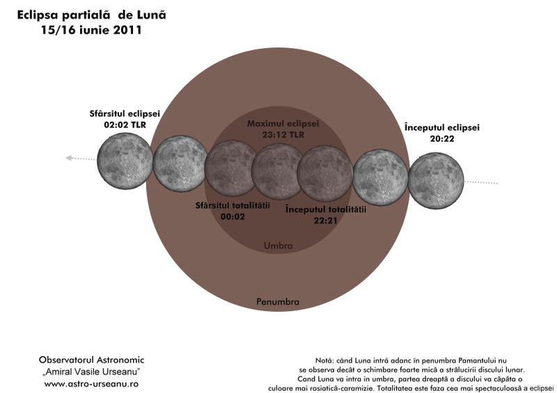 Eclipsa de Luna din 15/16 iunie 2011, Foto: astro-urseanu.ro