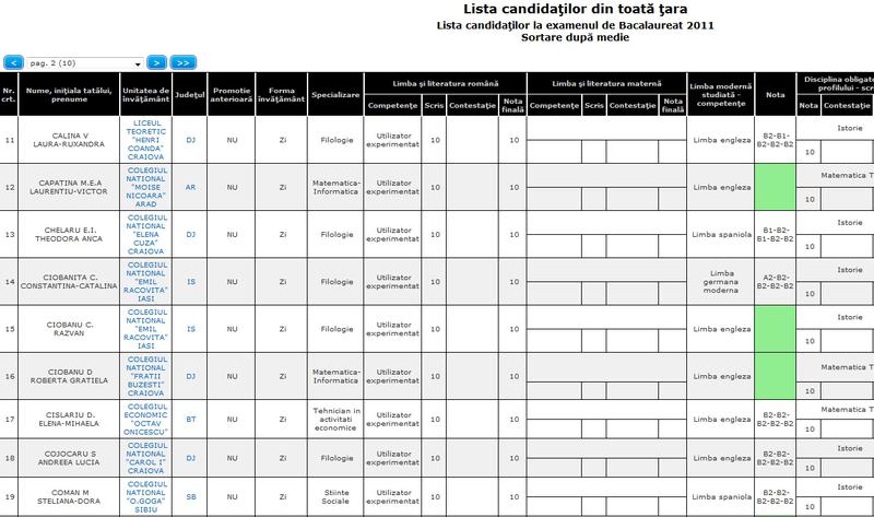 Rezultatele la BAC 2011, Foto: Bacalaureat.edu.ro/2011