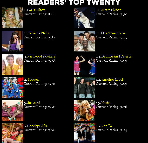 Topul celor mai prosti artisti pop, Foto: captura nme.com