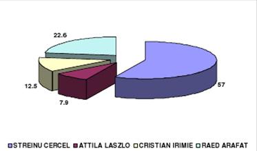 Sondaj august 2011, Foto: MRT
