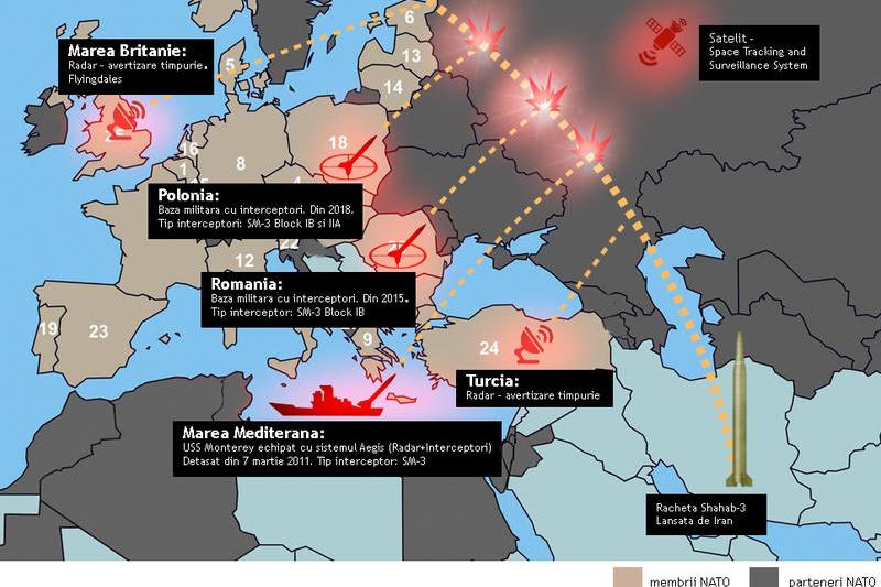 Inforgrafic Scut anti-racheta, Foto: Hotnews