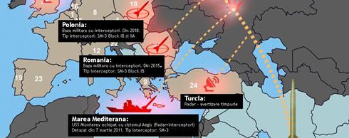 Infografic Scut antiracheta, Foto: Hotnews