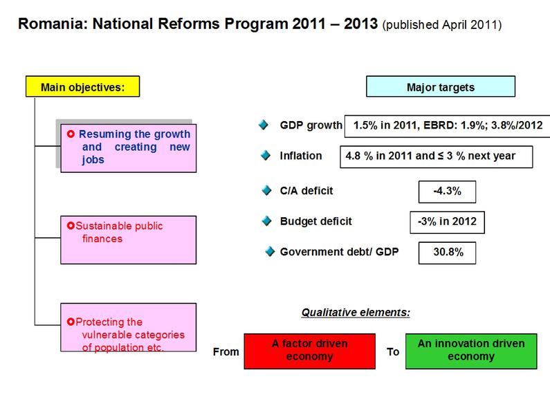 "Romanian economic developments in the European context", prezentare Radu Serban, Foto: Jeopardy