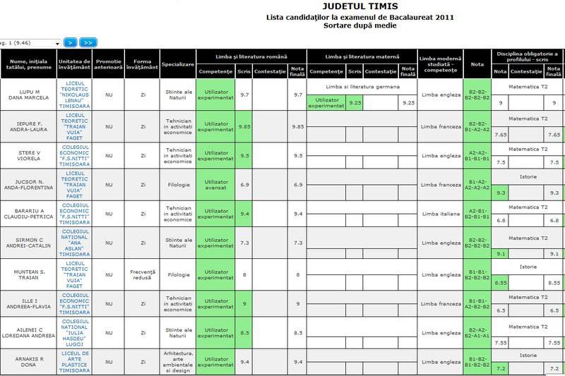 Rezultate BAC 2011 sesiunea de toamna, Foto: Ministerul Educatiei