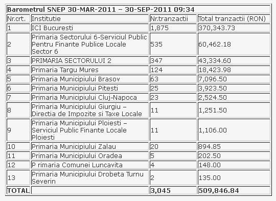 Platile din Ghiseul.ro, Foto: No-Cash