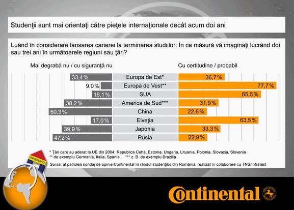 Sondaj de opinie Continental, Foto: conti-online.com