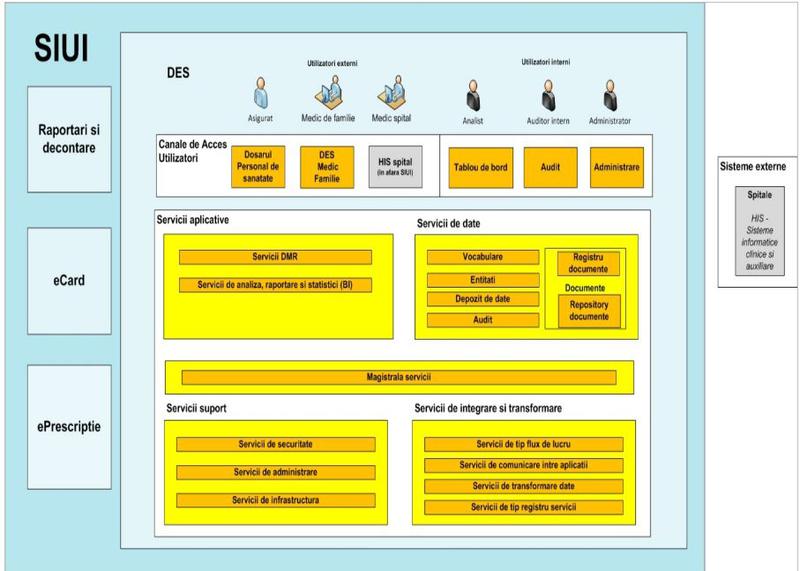 Arhitectura DES, Foto: SEAP