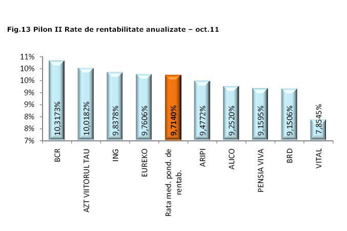 Rate de rentabilitate, Foto: CSSPP