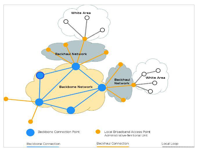 Arhitectura retele broadband in zonele albe, Foto: MCSI