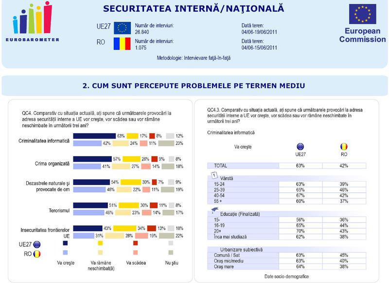 Criminalitatea informatica, Foto: Comisia Europeana