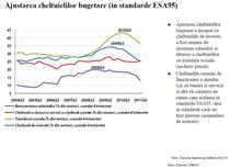 ajustarea cheltuielilor