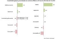 contributii crestere