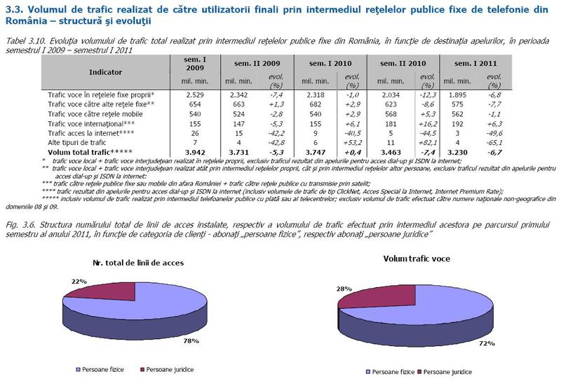 Romanii vorbesc mai putin la telefonul fix, Foto: ANCOM