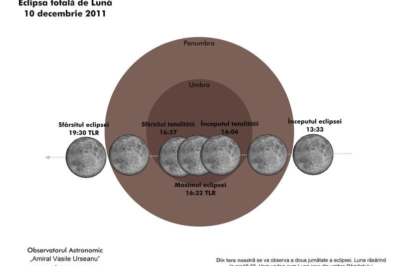 Eclipsa totala de Luna, 10 dec 2011, Foto: Observatorul Astronomic "Amiral Vasile Urseanu"