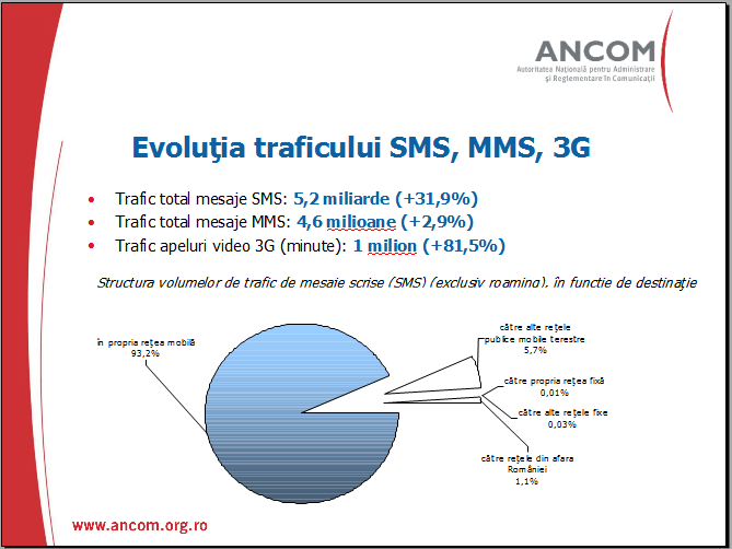 Evolutia traficului SMS, MMS, 3G, Foto: ANCOM