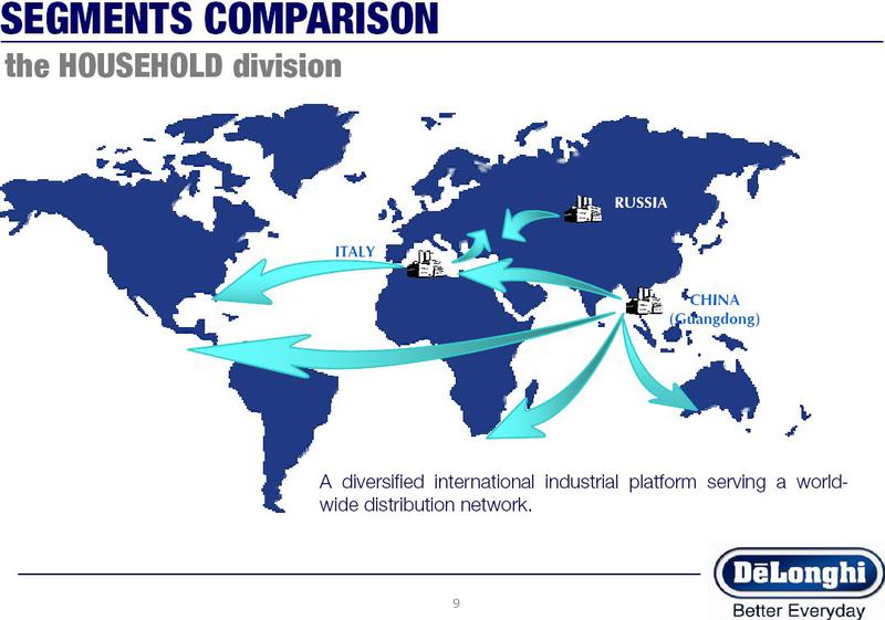 Fabrici De'Longhi, Foto: De'Longhi