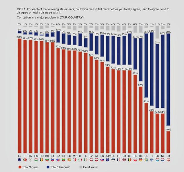 Eurobarometru: Coruptia, o problema majora, Foto: Comisia Europeana