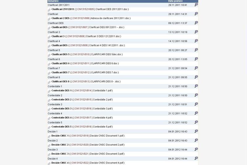 Contestatii la licitatia CNAS, Foto: Hotnews