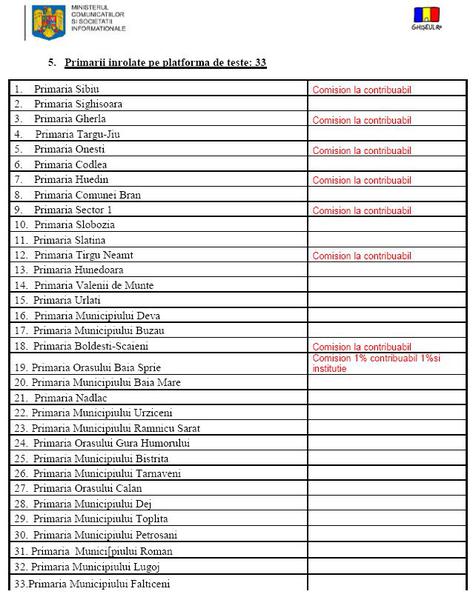 Primarii care testeaza Ghiseul.ro, Foto: MCSI