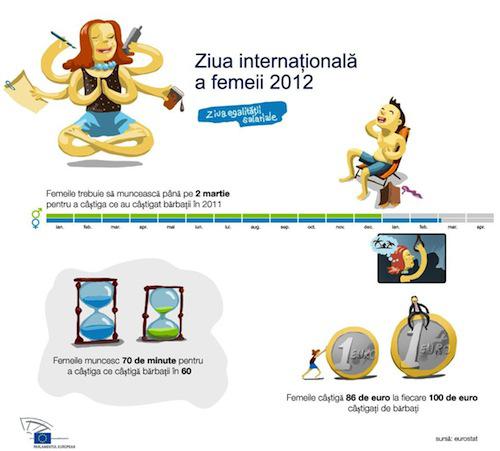 Ziua Egalitatii Salariale, Foto: Parlamentul European