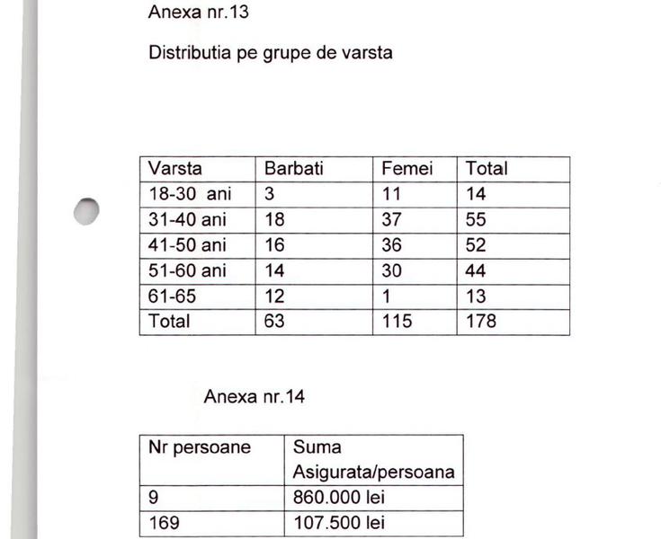 Asigurari pentru angajatii CSA, Foto: Hotnews