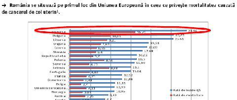 Romania, pe primul loc in UE in ceea ce priveste mortalitatea cauzata de cancerul de col uterin, Foto: http://www.iarc.fr