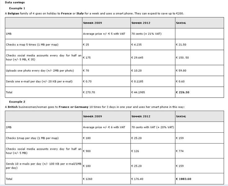 Posibile economii in roaming, de la 1 iulie 2012, Foto: Comisia Europeana