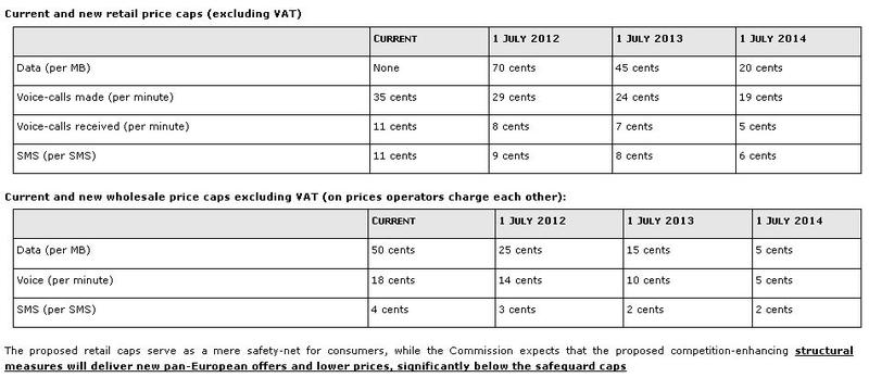 Noi tarife de roaming de la 1 iulie 2012, Foto: Comisia Europeana