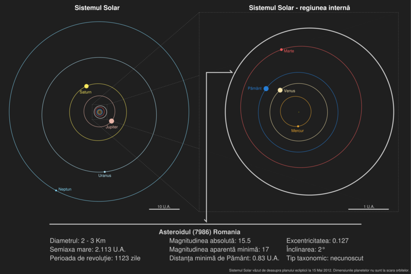 Asteroidul Romania, Foto: Agentia Spatiala Romana