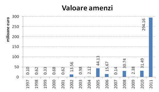 Amenzi pentru practici anticoncurentiale, Foto: Consiliul Concurentei