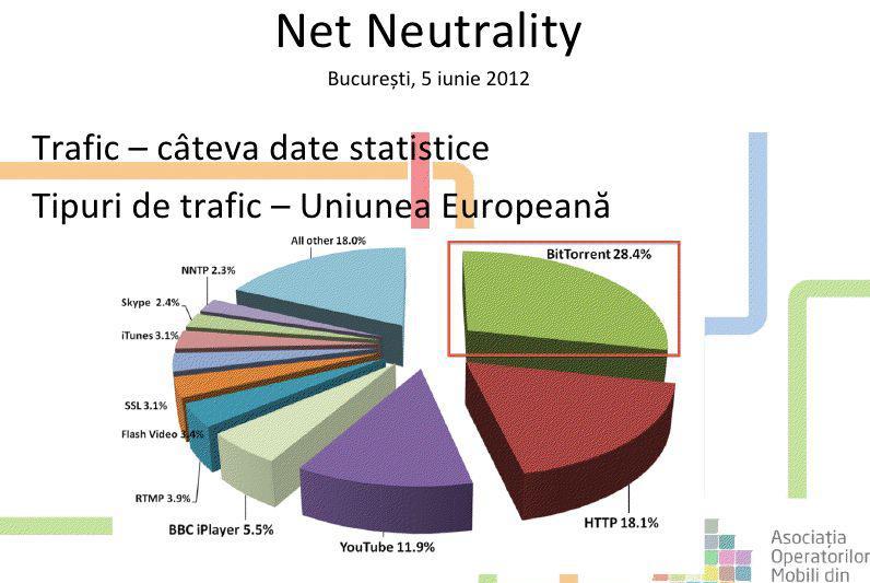 Traficul de internet in UE, Foto: AOMR